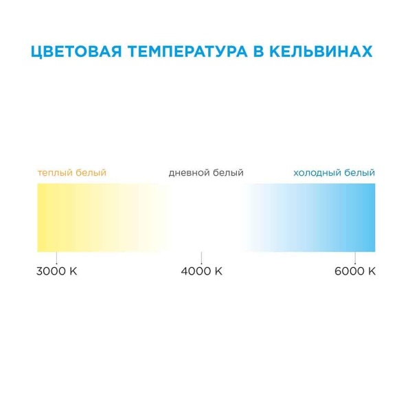 Светодиодная лента Apeyron 4,8W/m 60LED/m 3528SMD холодный белый 2,5M 10-07 Алматы