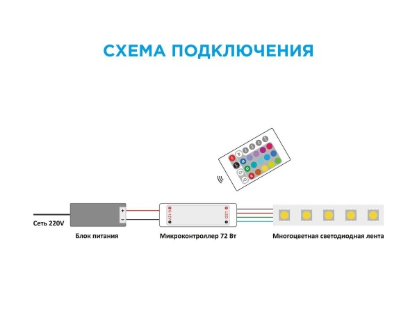 Мини-контроллер RGB Apeyron с пультом 12/24V 04-15 Алматы