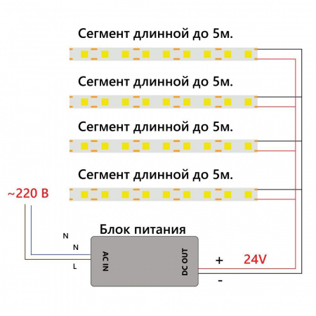 Светодиодная лента Feron 8W/m 320LED/m 2110SMD желтый 5M LS530 48269 Алматы