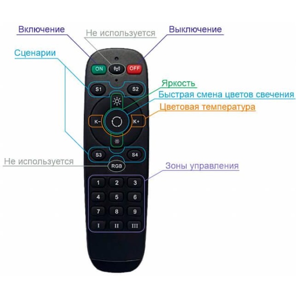 Пульт управления Denkirs DK7300-BK Алматы