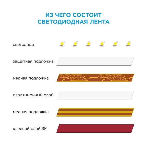 Светодиодная лента Apeyron 4,8W/m 60LED/m 3528SMD холодный белый 2,5M 10-07 Алматы